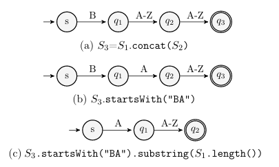 Figure 1.5: Removal of Concrete String from Concatenation Result