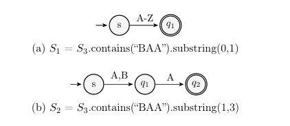  Figure 1.8: Attempting to Determine S1, S2 with Substring Operation