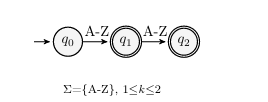  Figure 2.1: Simple Finite State Automata