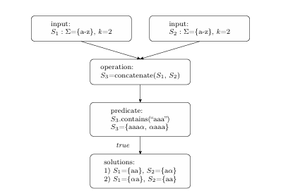 Figure 2.5: Related Inputs